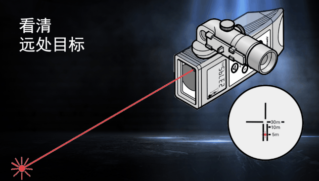 徠卡DISTO知?jiǎng)僦?目標(biāo)再遠(yuǎn)不用怕！