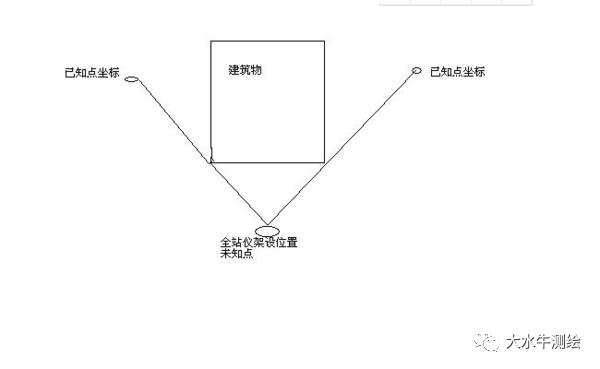 全站儀測回法，快來了解一下！