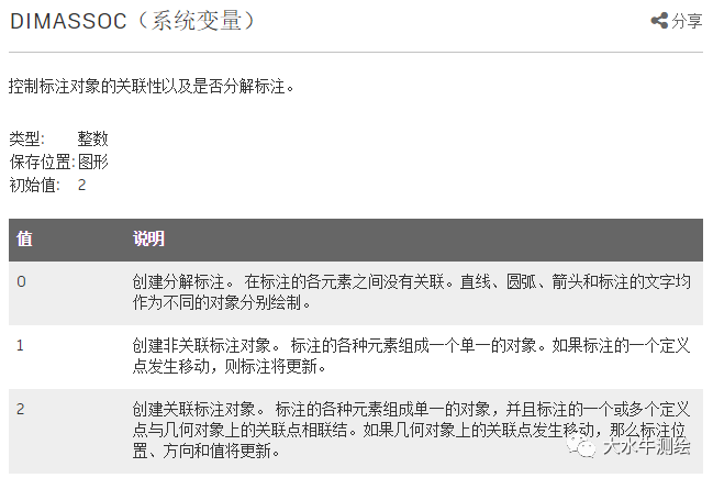 CAD如何設置標注關聯？
